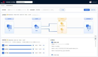 5G專網向自智網絡升級 中國聯通打造“5G工廠智能運維標桿”的數據處理服務