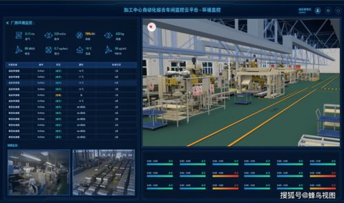 翰鳥智能 打造化工廠“五位一體”綜合解決方案，以數(shù)據(jù)處理服務(wù)驅(qū)動(dòng)行業(yè)新變革
