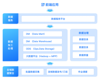 證券機(jī)構(gòu)數(shù)據(jù)治理實(shí)踐 構(gòu)建“管、治、用”一體化的數(shù)據(jù)處理服務(wù)體系