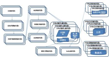 借助混沌工程工具ChaosBlade構建高可用分布式數(shù)據(jù)處理服務