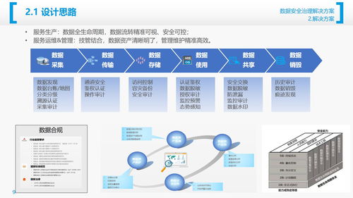 數(shù)據(jù)安全治理 構建企業(yè)數(shù)據(jù)處理服務的核心防線