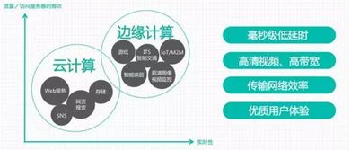 易事特Easy Cube i9 邊緣計算首選，引領5G時代數(shù)據(jù)處理新潮流