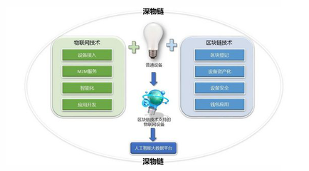 物聯(lián)網數(shù)據(jù)處理服務 智能化實現(xiàn)的核心引擎