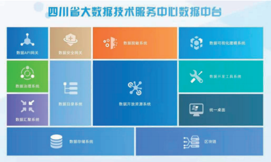 以大數據引領智慧城市發展 數據處理服務的核心驅動力