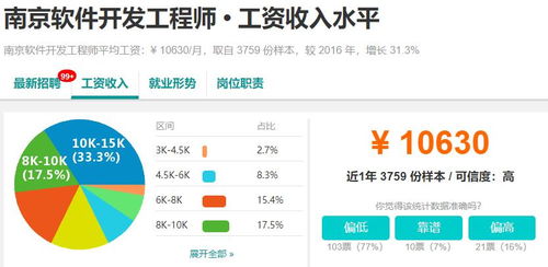 成都軟件開發(fā)行業(yè)現(xiàn)狀與國(guó)內(nèi)十大城市薪資對(duì)比分析