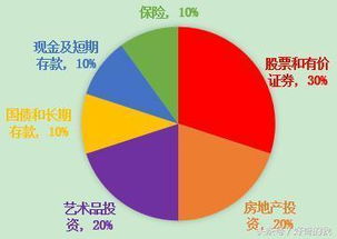 解讀精英潮流 從香港福義國際拍賣行看藝術品投資與實業興辦的雙重邏輯